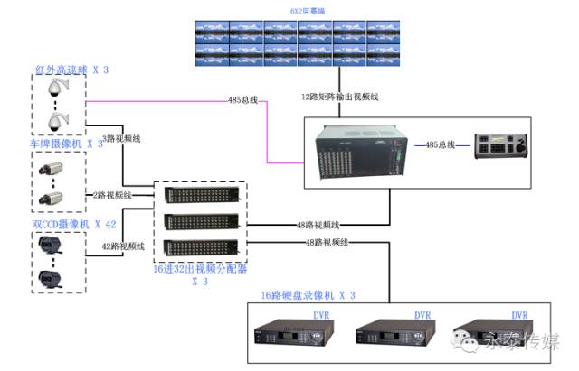 HDPVƷĸͬSHD-CVI/HD-AHD/HD-TVI̖